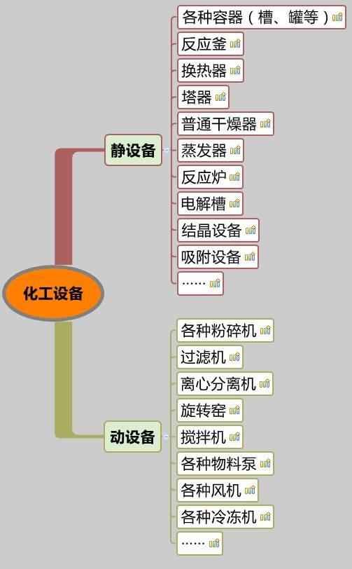 你沒看錯(cuò)，就是20類化工設(shè)備大匯總，認(rèn)清化工人自家的設(shè)備。 （附送2016中國(guó)化工裝備制造業(yè)50強(qiáng)企業(yè)排行榜）